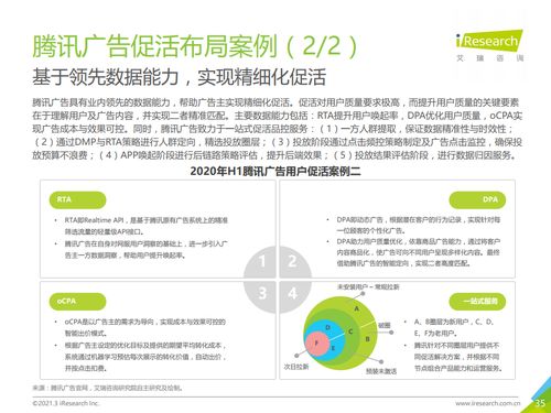 艾瑞咨詢2020上半年中國互聯(lián)網(wǎng)服務典型細分行業(yè)廣告主營銷策略研究報告解析