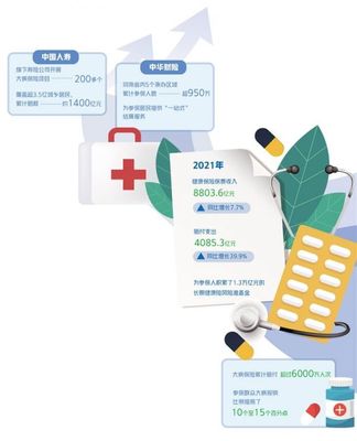 從保健康人到保人健康 探析商業健康險與護理服務的新需求