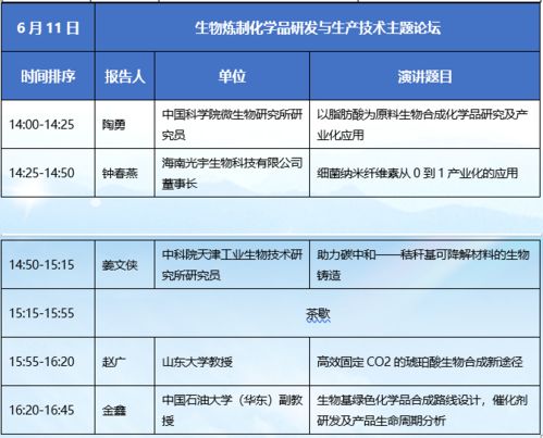 2021生物基大會(huì)日程更新, 6月9 11日,品牌 材料巨頭 大咖與您相約上海