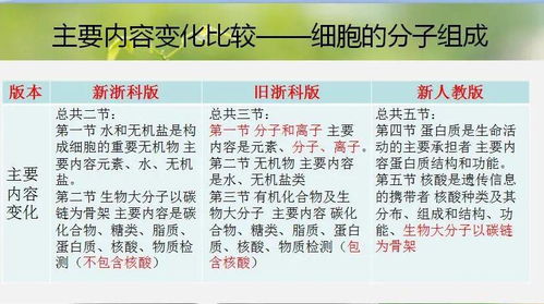 衢州市高一生物新教材教學(xué)研究暨紹興市卓明陽名師工作室強基計劃教學(xué)研討活動
